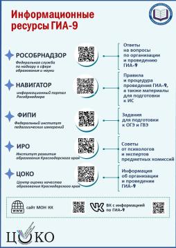 Информационные ресурсы
